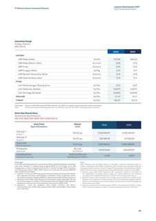 Emissions data extracted from page 81