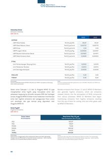 Emissions data extracted from page 82