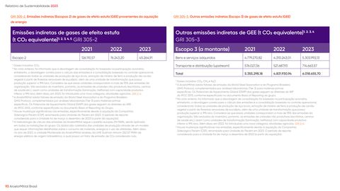 Emissions data extracted from page 93