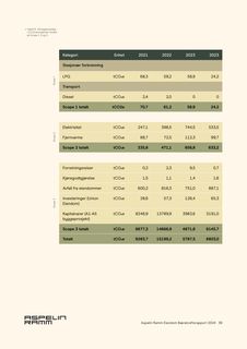 Emissions data extracted from page 39