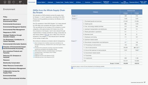 Emissions data extracted from page 38