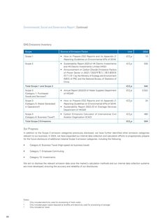 Emissions data extracted from page 45