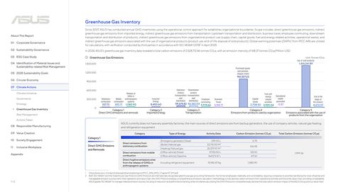 Emissions data extracted from page 71