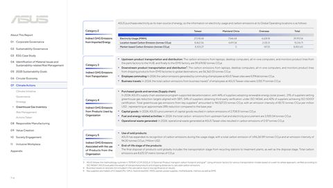 Emissions data extracted from page 72
