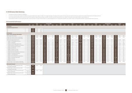 Emissions data extracted from page 68
