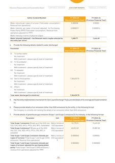 Emissions data extracted from page 96