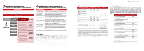 Emissions data extracted from page 16