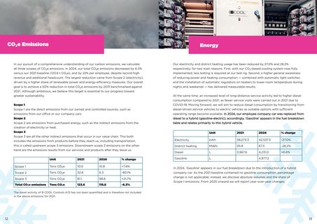 Emissions data extracted from page 7