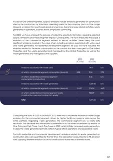 Emissions data extracted from page 57