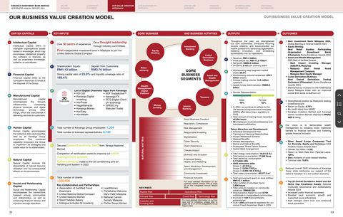 Emissions data extracted from page 18