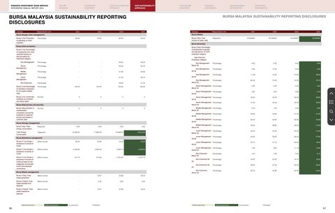 Emissions data extracted from page 30