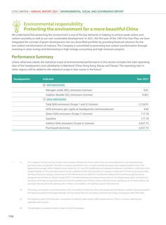 Emissions data extracted from page 148