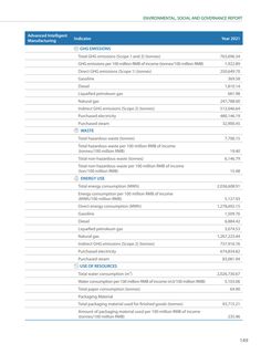 Emissions data extracted from page 151
