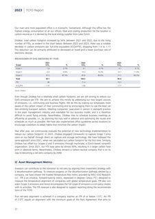 Emissions data extracted from page 22