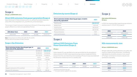 Emissions data extracted from page 155