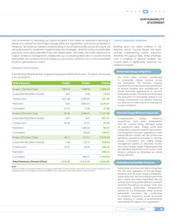 Emissions data extracted from page 61