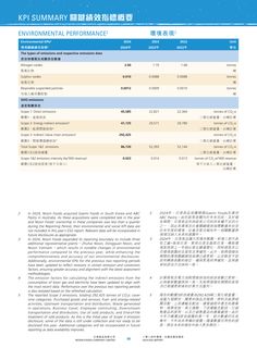Emissions data extracted from page 60