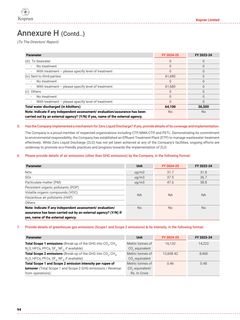 Emissions data extracted from page 96
