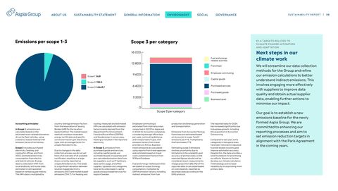 Emissions data extracted from page 30