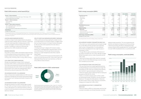 Emissions data extracted from page 9