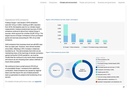 Emissions data extracted from page 21