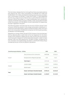 Emissions data extracted from page 9