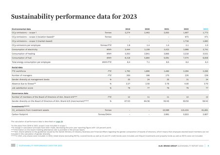 Emissions data extracted from page 9
