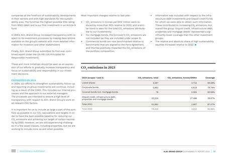 Emissions data extracted from page 32