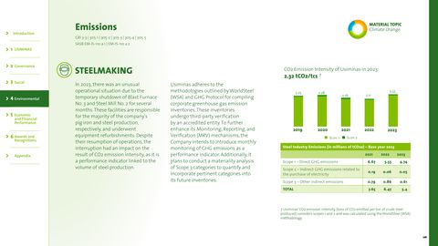Emissions data extracted from page 126