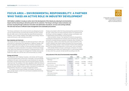 Emissions data extracted from page 18