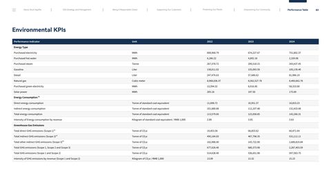 Emissions data extracted from page 83
