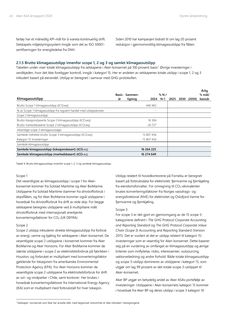 Emissions data extracted from page 40