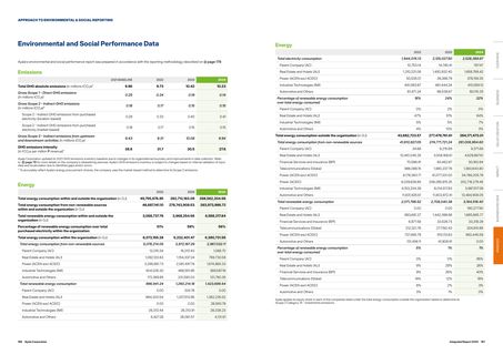 Emissions data extracted from page 85
