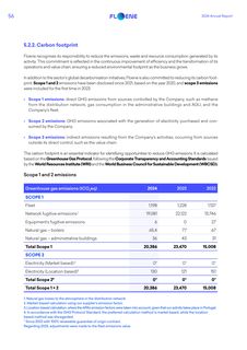 Emissions data extracted from page 58