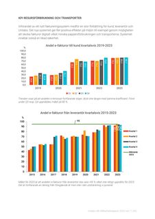 Emissions data extracted from page 7