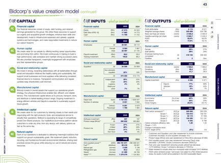 Emissions data extracted from page 45