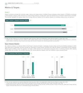 Emissions data extracted from page 66