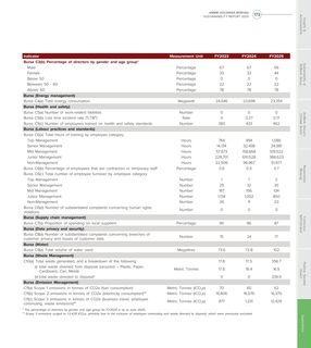 Emissions data extracted from page 175