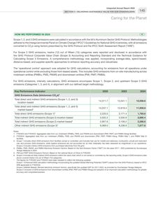 Emissions data extracted from page 147