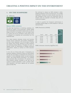 Emissions data extracted from page 16