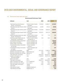 Emissions data extracted from page 87