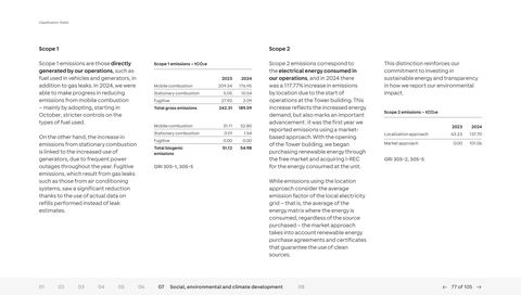 Emissions data extracted from page 77