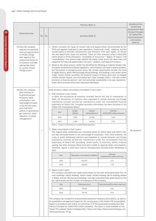 Emissions data extracted from page 62