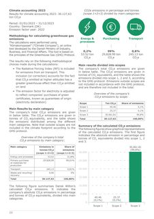 Emissions data extracted from page 20