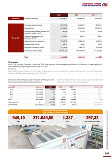 Emissions data extracted from page 253