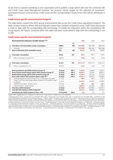 Emissions data extracted from page 117