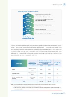 Emissions data extracted from page 127