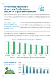 Emissions data extracted from page 128