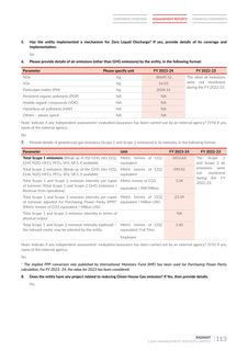Emissions data extracted from page 21