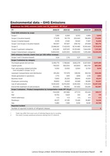 Emissions data extracted from page 99
